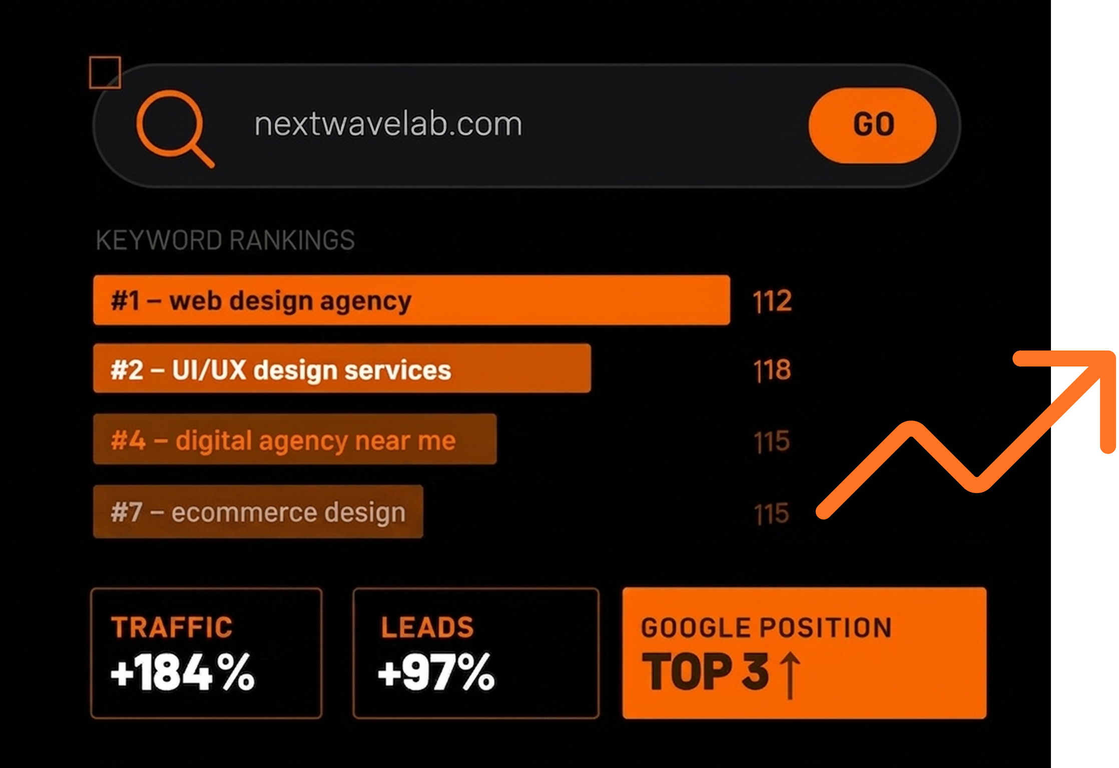 Search Engine Optimisation Visual
